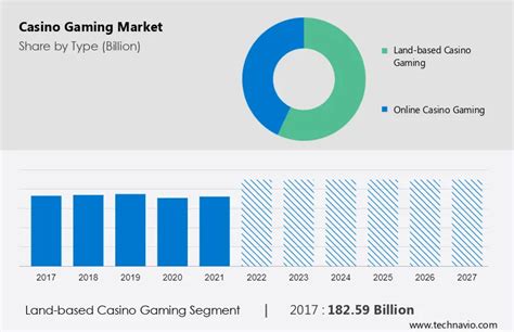 casino market segmentation|Casino Gaming Market Overview .